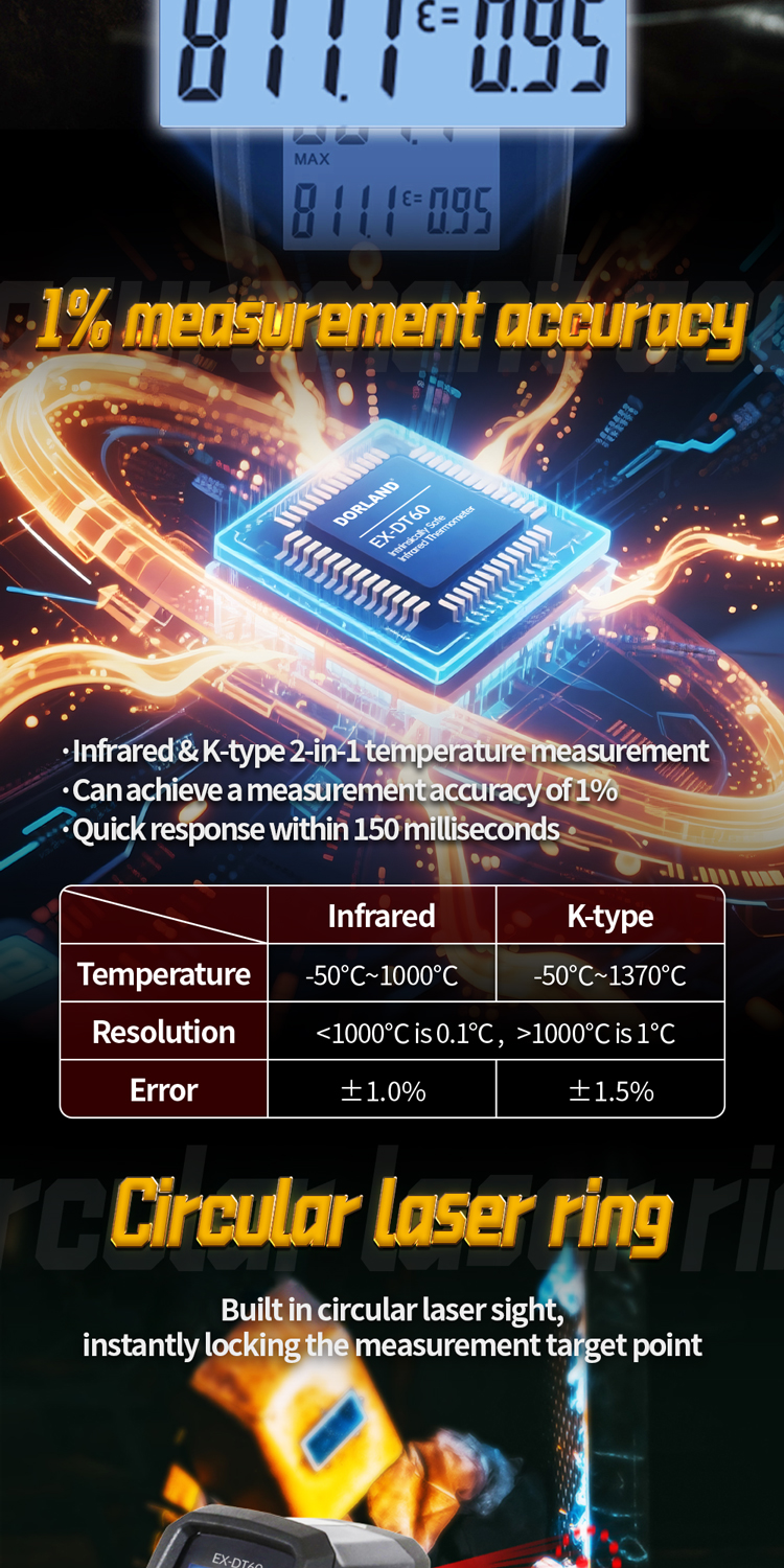 -DT60 详情页 EN_03 